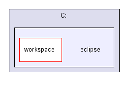 C:/eclipse/