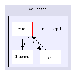 C:/eclipse/workspace/modularpsi/