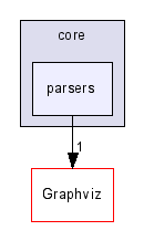 C:/eclipse/workspace/modularpsi/core/parsers/