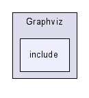 C:/eclipse/workspace/modularpsi/Graphviz/include/