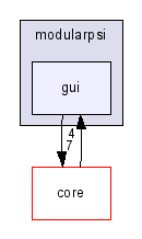 C:/eclipse/workspace/modularpsi/gui/